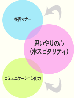 思いやりの心