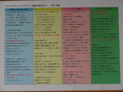 学び一覧表